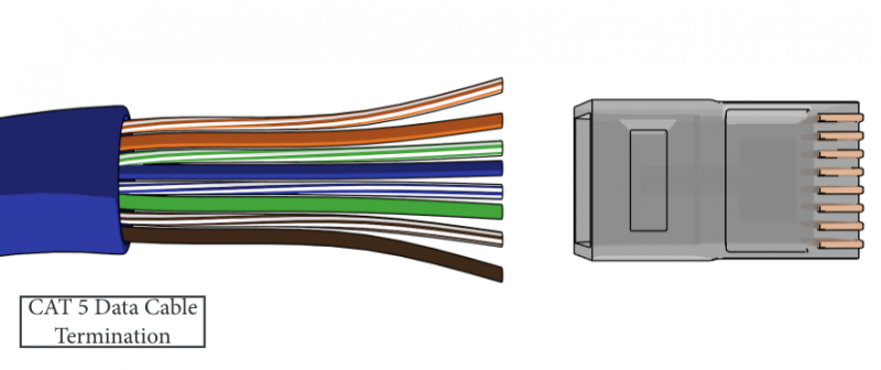 File:CAT5-Termination.png